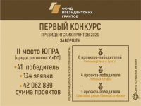 ��������� ����� � ����� �������� ���� � ������  �������� �������������� ������ �� �������� ������������ �������� � 2020 ����